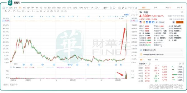 新氧股票怎么样_新氧股价未来走势分析-第1张图片-俊逸知识馆