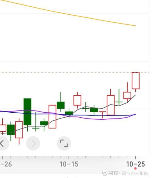002310股票行情_东方园林最新走势分析-第3张图片-俊逸知识馆