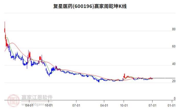 复星医药股吧最新分析_复星医药股票还能买吗-第1张图片-俊逸知识馆