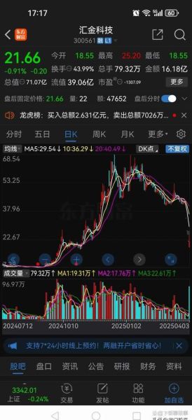 汇得科技股票值得买吗_汇得科技股票未来走势如何-第3张图片-俊逸知识馆