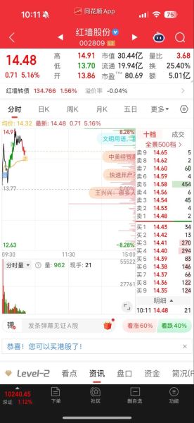 红墙股份股票值得买吗_红墙股份未来走势如何-第1张图片-俊逸知识馆