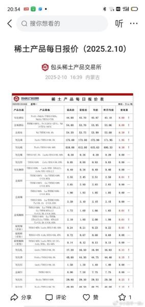 包钢稀土股票怎么样_包钢稀土股票未来走势-第2张图片-俊逸知识馆