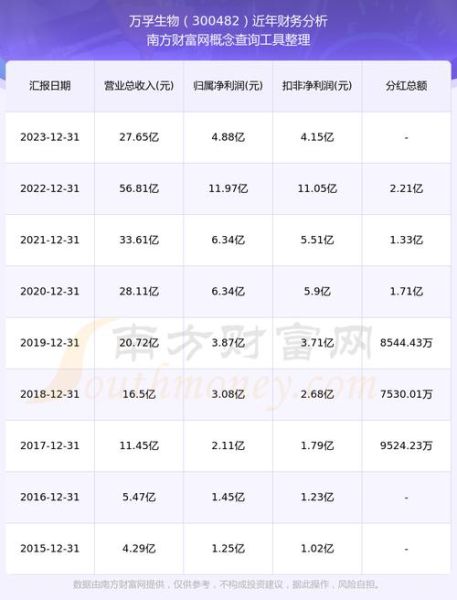 300482股票怎么样_300482未来走势预测-第2张图片-俊逸知识馆