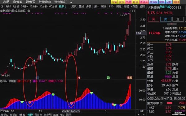 股票公式网选股公式怎么用_股票公式网指标公式大全-第3张图片-俊逸知识馆