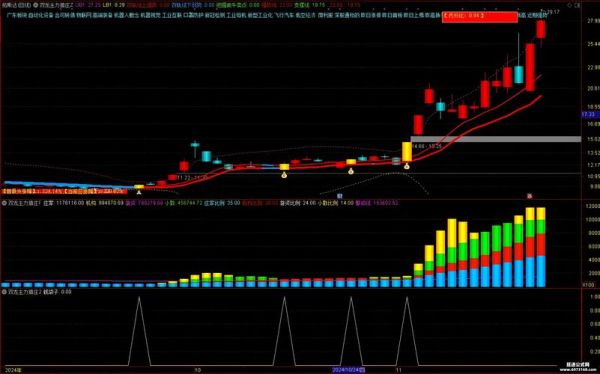 股票公式网选股公式怎么用_股票公式网指标公式大全-第2张图片-俊逸知识馆