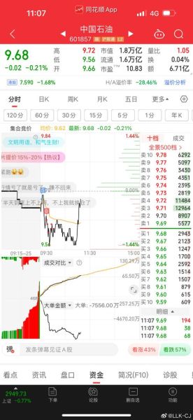 中国石油股票值得买吗_中国石油股价走势分析-第2张图片-俊逸知识馆