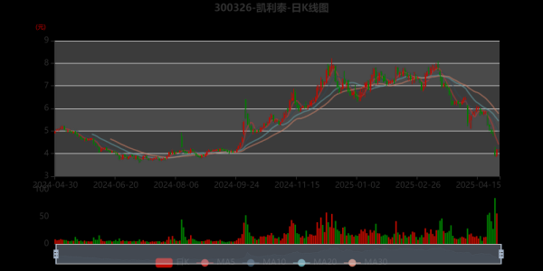 凯利泰股票怎么样_凯利泰股票值得长期持有吗-第2张图片-俊逸知识馆