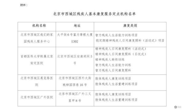 北京市残疾人联合会怎么申请_残疾人补贴标准2024-第1张图片-俊逸知识馆 北京市残疾人联合会怎么申请_残疾人补贴标准2024-第1张图片-俊逸知识馆