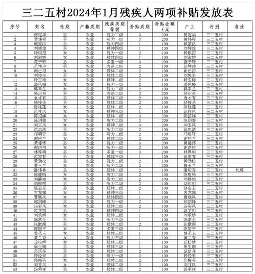 北京市残疾人联合会怎么申请_残疾人补贴标准2024-第3张图片-俊逸知识馆 北京市残疾人联合会怎么申请_残疾人补贴标准2024-第3张图片-俊逸知识馆