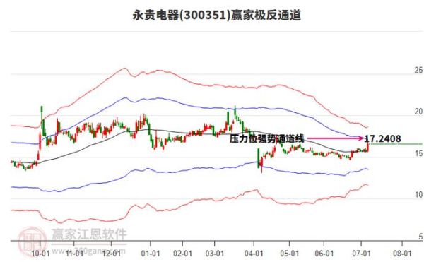 300351股票行情_永贵电器今日走势分析-第1张图片-俊逸知识馆