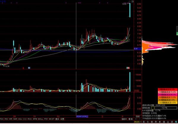 厦门港务股票值得买吗_厦门港务股票未来走势-第2张图片-俊逸知识馆