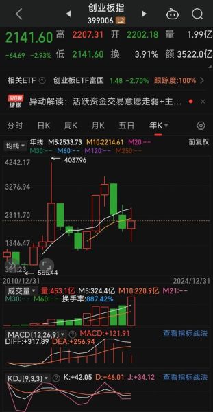 卧龙地产股票怎么样_卧龙地产股票值得买吗-第1张图片-俊逸知识馆