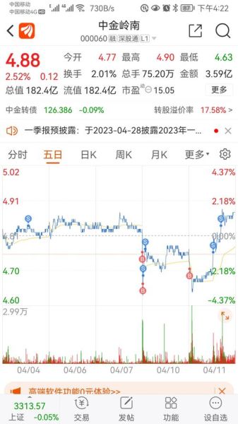 中金岭南000060值得买吗_中金岭南股票怎么样-第1张图片-俊逸知识馆