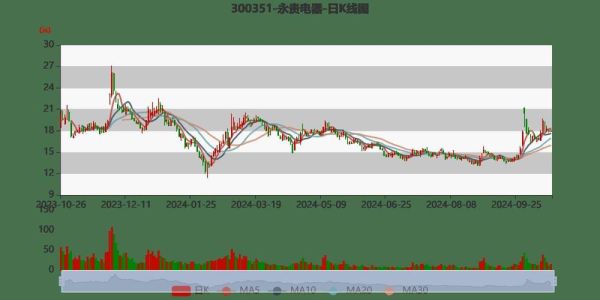 300351股票行情_永贵电器今日走势分析-第2张图片-俊逸知识馆