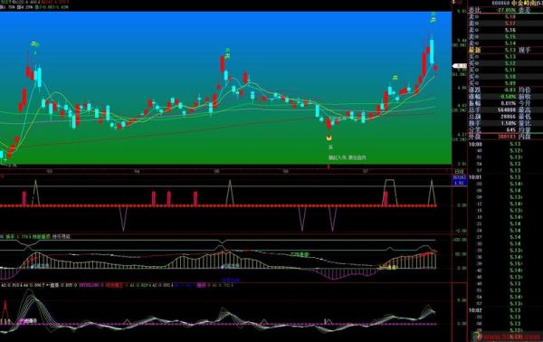 中金岭南000060值得买吗_中金岭南股票怎么样-第2张图片-俊逸知识馆