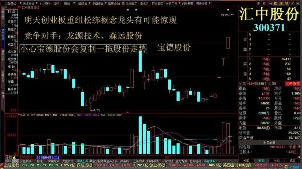 300536股票怎么样_农尚环境未来走势-第2张图片-俊逸知识馆