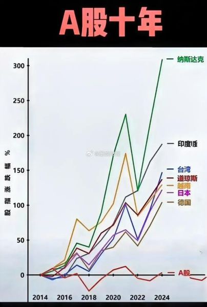 全球股票指数有哪些_如何投资全球指数-第2张图片-俊逸知识馆