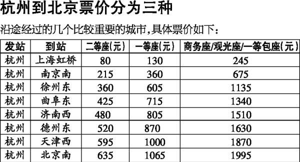 北京到无锡高铁多久_票价多少钱-第3张图片-俊逸知识馆 北京到无锡高铁多久_票价多少钱-第3张图片-俊逸知识馆