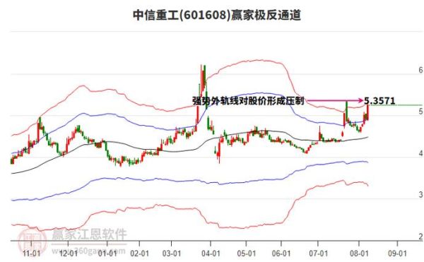 中信重工股票股吧_值得买入吗-第3张图片-俊逸知识馆
