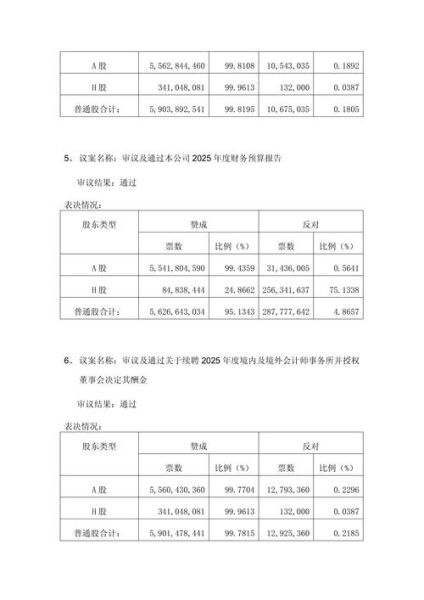 上海石化股票值得长期持有吗_上海石化股票分红情况-第1张图片-俊逸知识馆