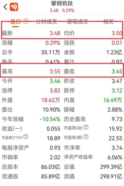 000629股票怎么样_攀钢钒钛股价走势分析-第1张图片-俊逸知识馆