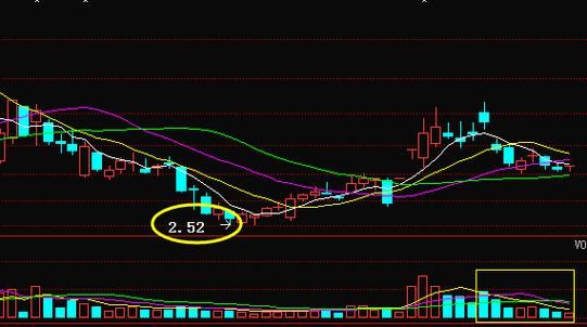 000629股票怎么样_攀钢钒钛股价走势分析-第3张图片-俊逸知识馆