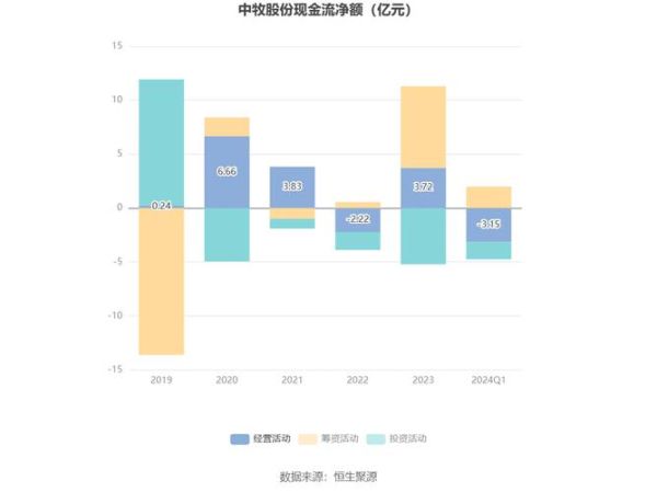 中牧股份股票值得长期持有吗_中牧股份股票未来走势如何-第2张图片-俊逸知识馆 中牧股份股票值得长期持有吗_中牧股份股票未来走势如何-第2张图片-俊逸知识馆