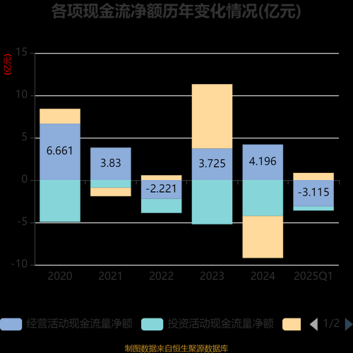 中牧股份股票值得长期持有吗_中牧股份股票未来走势如何-第3张图片-俊逸知识馆 中牧股份股票值得长期持有吗_中牧股份股票未来走势如何-第3张图片-俊逸知识馆