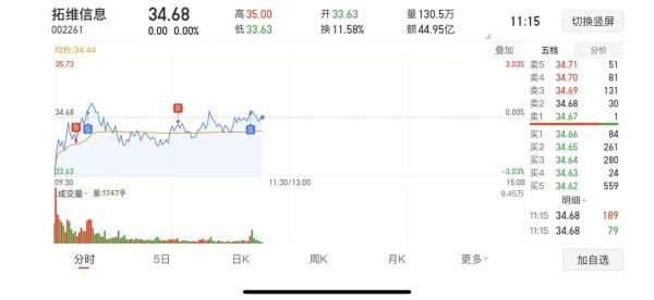 603881值得买吗_603881未来走势如何-第2张图片-俊逸知识馆 603881值得买吗_603881未来走势如何-第2张图片-俊逸知识馆