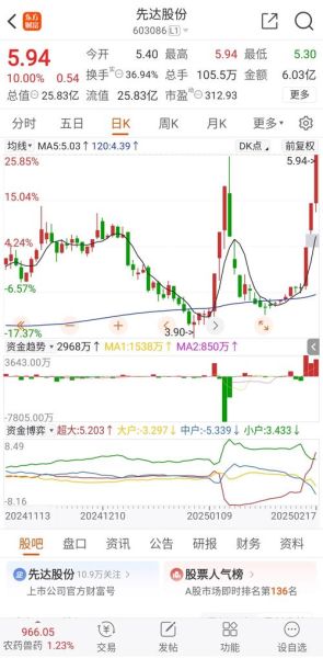 603881值得买吗_603881未来走势如何-第3张图片-俊逸知识馆 603881值得买吗_603881未来走势如何-第3张图片-俊逸知识馆