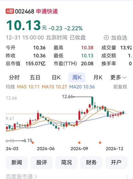 申通快递股票走势分析_申通快递股价为何波动-第1张图片-俊逸知识馆