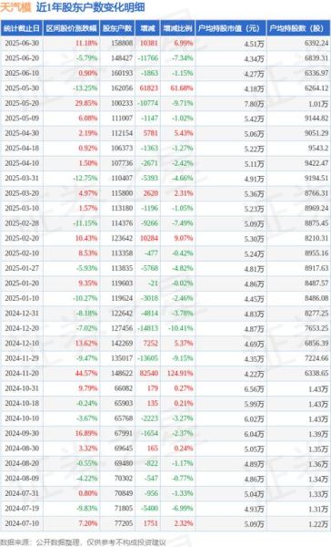 天汽模股票股吧_还能买吗-第2张图片-俊逸知识馆 天汽模股票股吧_还能买吗-第2张图片-俊逸知识馆