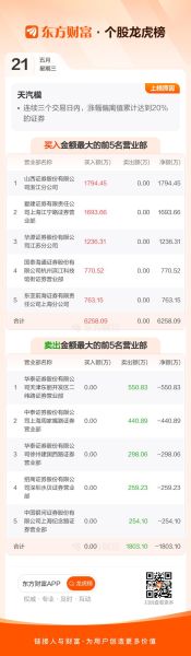 天汽模股票股吧_还能买吗-第3张图片-俊逸知识馆 天汽模股票股吧_还能买吗-第3张图片-俊逸知识馆