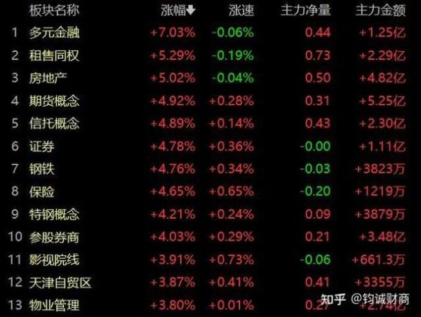 合肥城建股票怎么样_值得长期持有吗-第3张图片-俊逸知识馆 合肥城建股票怎么样_值得长期持有吗-第3张图片-俊逸知识馆