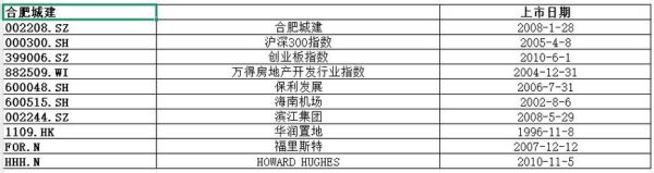 合肥城建股票怎么样_值得长期持有吗-第1张图片-俊逸知识馆 合肥城建股票怎么样_值得长期持有吗-第1张图片-俊逸知识馆