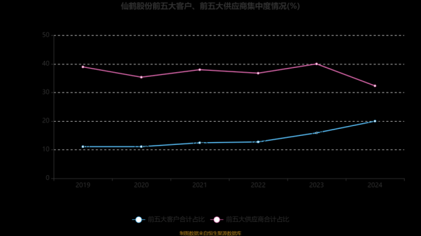 仙鹤股份股票值得买吗_仙鹤股份未来走势如何-第1张图片-俊逸知识馆 仙鹤股份股票值得买吗_仙鹤股份未来走势如何-第1张图片-俊逸知识馆