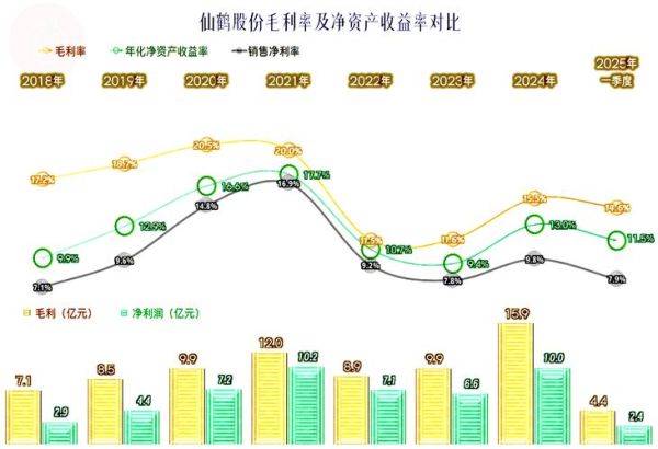 仙鹤股份股票值得买吗_仙鹤股份未来走势如何-第2张图片-俊逸知识馆 仙鹤股份股票值得买吗_仙鹤股份未来走势如何-第2张图片-俊逸知识馆