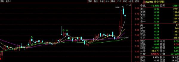 江南化工股票值得买吗_最新走势分析-第1张图片-俊逸知识馆 江南化工股票值得买吗_最新走势分析-第1张图片-俊逸知识馆