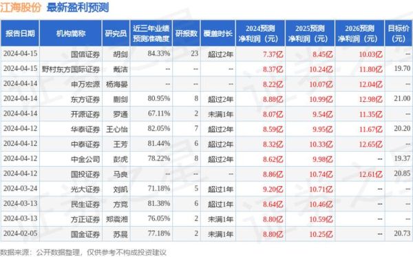江海股份股票怎么样_江海股份值得长期持有吗-第2张图片-俊逸知识馆 江海股份股票怎么样_江海股份值得长期持有吗-第2张图片-俊逸知识馆
