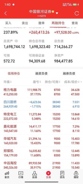 600039股票行情怎么样_600039未来走势预测-第3张图片-俊逸知识馆 600039股票行情怎么样_600039未来走势预测-第3张图片-俊逸知识馆