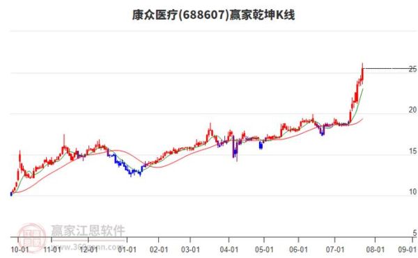 医疗器械股票值得买吗_医疗器械股票怎么选-第1张图片-俊逸知识馆 医疗器械股票值得买吗_医疗器械股票怎么选-第1张图片-俊逸知识馆