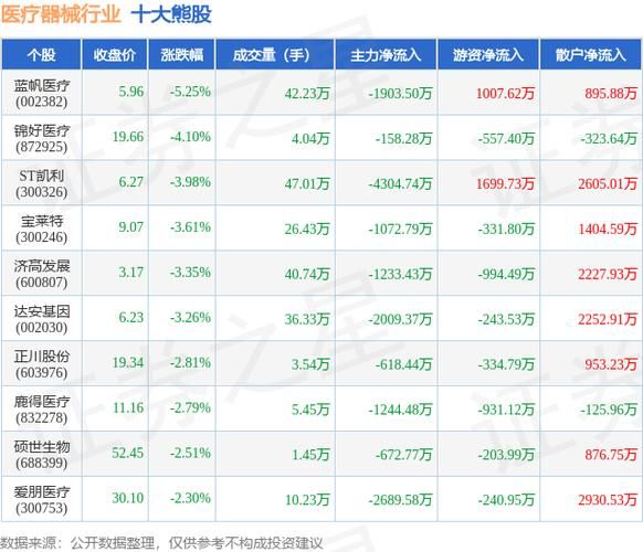 医疗器械股票值得买吗_医疗器械股票怎么选-第2张图片-俊逸知识馆 医疗器械股票值得买吗_医疗器械股票怎么选-第2张图片-俊逸知识馆