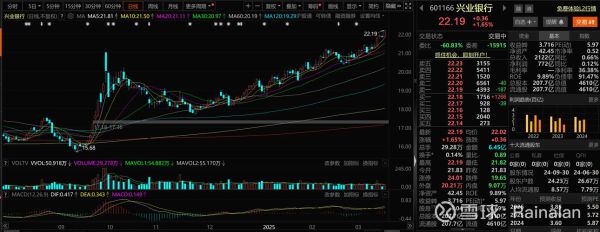 兴业股份股票值得长期持有吗_兴业股份最新估值怎么看-第2张图片-俊逸知识馆 兴业股份股票值得长期持有吗_兴业股份最新估值怎么看-第2张图片-俊逸知识馆