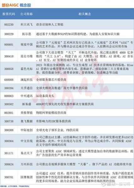 传感器股票龙头股有哪些_如何挑选-第1张图片-俊逸知识馆 传感器股票龙头股有哪些_如何挑选-第1张图片-俊逸知识馆