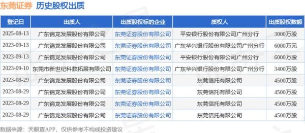 东莞证券股票怎么样_东莞证券股票值得买吗-第3张图片-俊逸知识馆 东莞证券股票怎么样_东莞证券股票值得买吗-第3张图片-俊逸知识馆