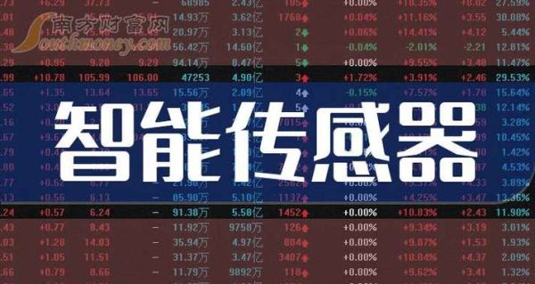 传感器股票龙头股有哪些_如何挑选-第2张图片-俊逸知识馆 传感器股票龙头股有哪些_如何挑选-第2张图片-俊逸知识馆