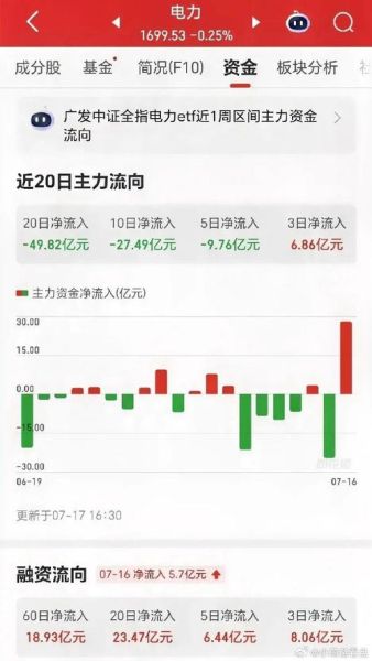 电力股票还能涨吗_电力板块投资逻辑-第3张图片-俊逸知识馆