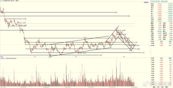 000100股票行情_今日走势分析-第1张图片-俊逸知识馆