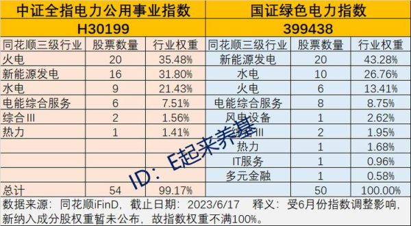 电力股票还能涨吗_电力板块投资逻辑-第2张图片-俊逸知识馆