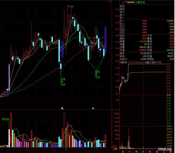 大唐发电股票601991值得买吗_601991最新走势分析-第1张图片-俊逸知识馆 大唐发电股票601991值得买吗_601991最新走势分析-第1张图片-俊逸知识馆